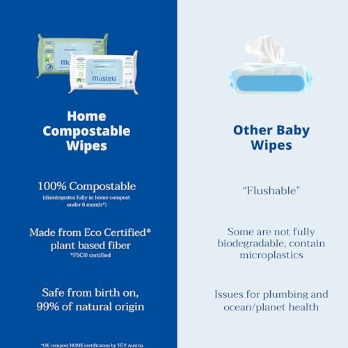 Mustela Compostable Cleansing Water Wipes