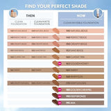 Covergirl Clean Invisible, Foundation, Blendable Formula, Buildable Coverage, Lightweight, Natural Finish, Non-Comedogenic 30ml