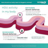 Naturdao 1,000,000 HDU DAO Enzyme Supplement 60 Tablets