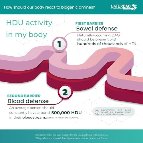 Naturdao 1,000,000 HDU DAO Enzyme Supplement 60 Tablets