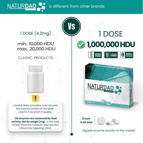 Naturdao 1,000,000 HDU DAO Enzyme Supplement 60 Tablets