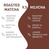 Aiya Japanese Sweetened Roasted Matcha To Go Sticks 8 Packets 3.38oz