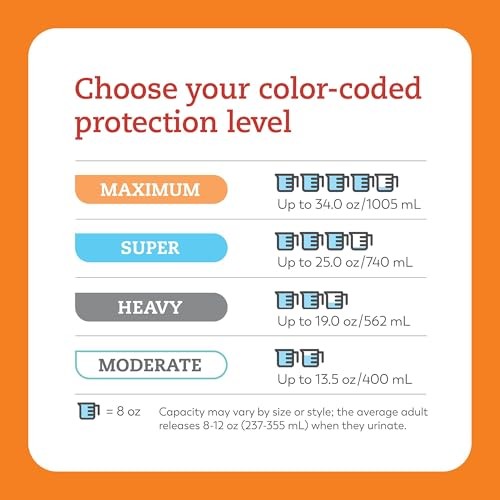 Tranquility Premium Overnight Disposable Maximum Absorbent Underwear 3XL, 10 Pack