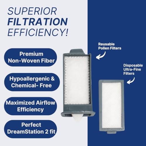 Snugell Dreamstation 2 CPAP Filters and 6 Ultra-fine Disposable Filters