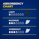 Tena Men Overnight Incontinence Protective Guard, Bladder Control, Discrete, Overnight Absorbency, 30 Count