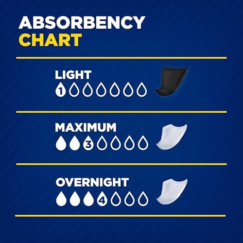 Tena Men Overnight Incontinence Protective Guard, Bladder Control, Discrete, Overnight Absorbency, 30 Count