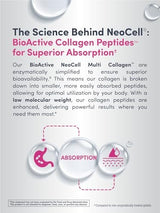 NeoCell Neo Cell Super Multi Collagen Peptides Powder 9 Oz 10 Types of Collagen Skin, Hair and Nails Beauty Supplement Unflavored Powder for Women