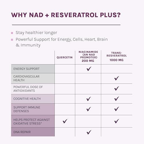 Reserveage NAD and Resveratrol Plus 1000 mg 30 Veggie Capsules