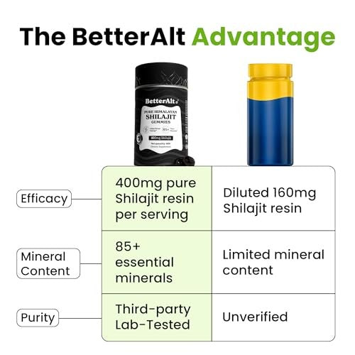 Betteralt Himalayan Pure Shilajit Gummies - 85+ Trace Minerals for Energy & Immunity Tamarind 60 Gummies
