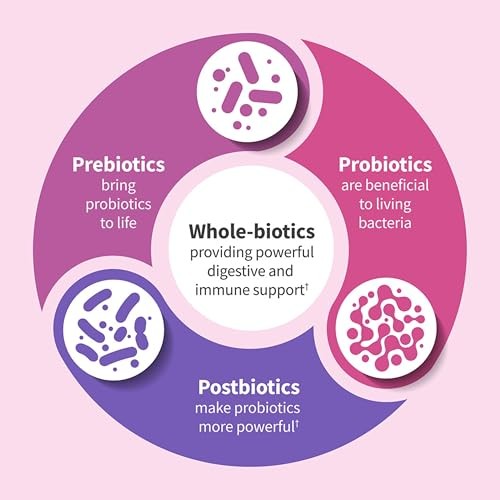 Garden of Life Dr. Formulated Beauty Probiotics with Biotin and Hyaluronic Acid Capsules
