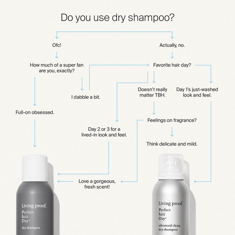 Living Proof Perfect Hair Day Dry Shampoo, 2.4 oz