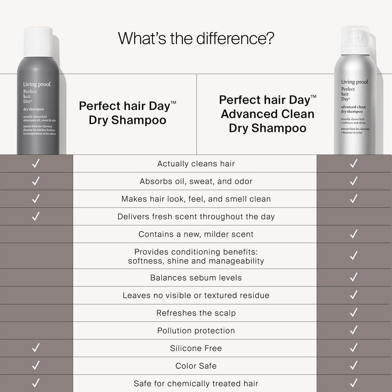 Living Proof Perfect Hair Day Dry Shampoo, 2.4 oz
