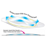 Pedifix Visco-Gel Sore Spot P810