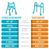 Stander Wonder Walker Plus Standard Sport Red