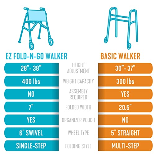 Stander Wonder Walker Plus Standard Sport Red