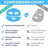 Patchology Serve Chilled Firming Face Mask