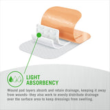 Mepilex Border Flex Lite Dressing 4" x 4" Box of 3ct 281333