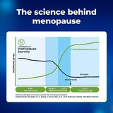 Clearblue Menopause Stage Indicator Test, Pack of 5