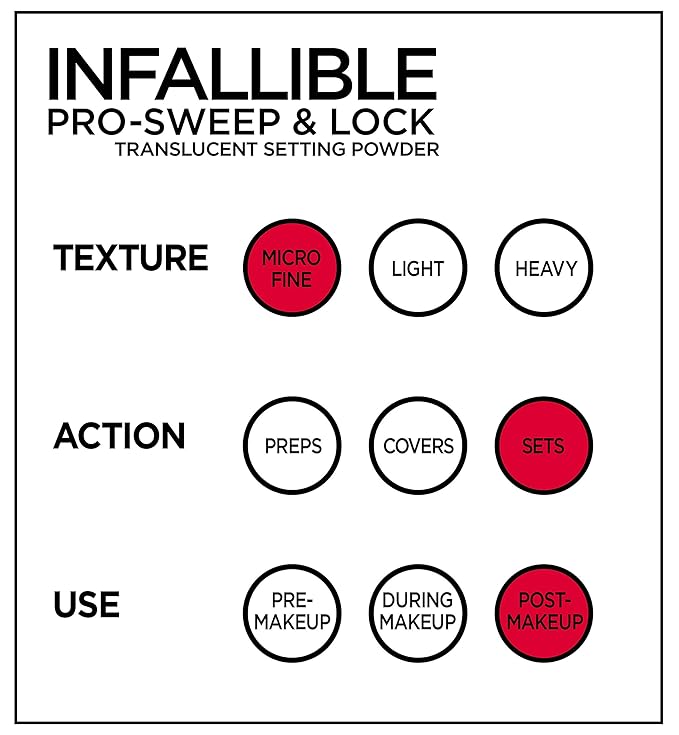 Loreal Infallible Pro Sweep and Lock Loose Setting Powder Translucent 0.28 oz
