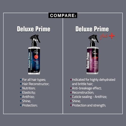 Truss Professional Deluxe Prime Miracle Summer Treatment - 8.79 Oz