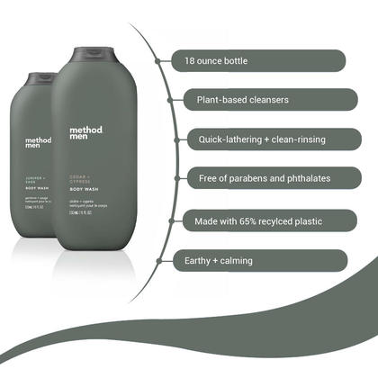 Method Men  Sea + Surf Body Wash 18oz