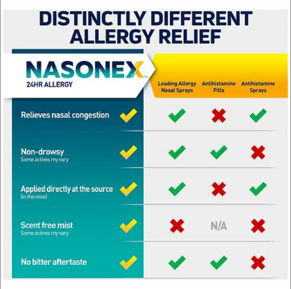 Nasonex 24 Hour Allergy + Congestion Spray