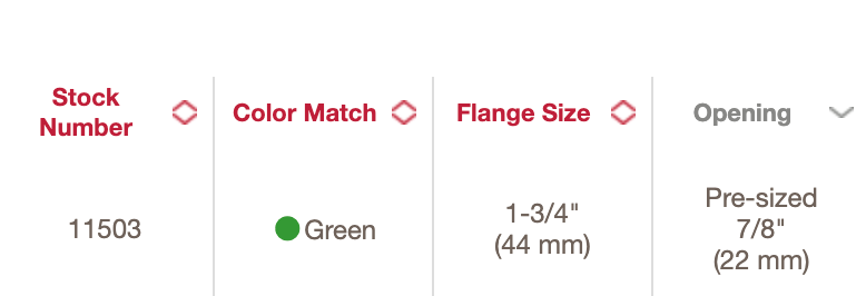 Hollister Ceraplus Skin Barrier 5ct 11403