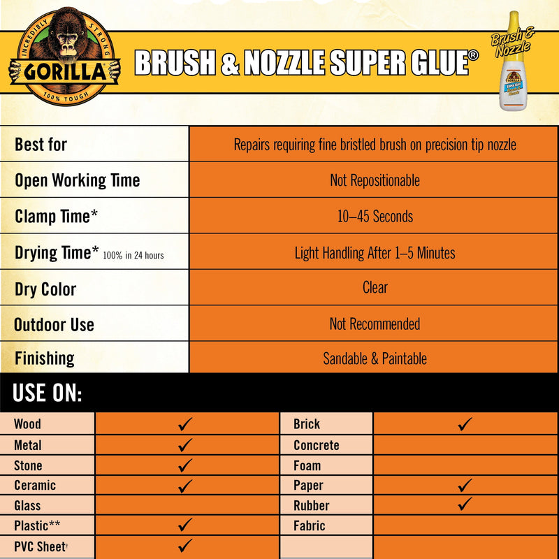 Gorilla Super Glue Brush & Nozzle 10g