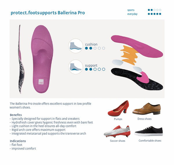 Medi Protect Ballerina Insoles