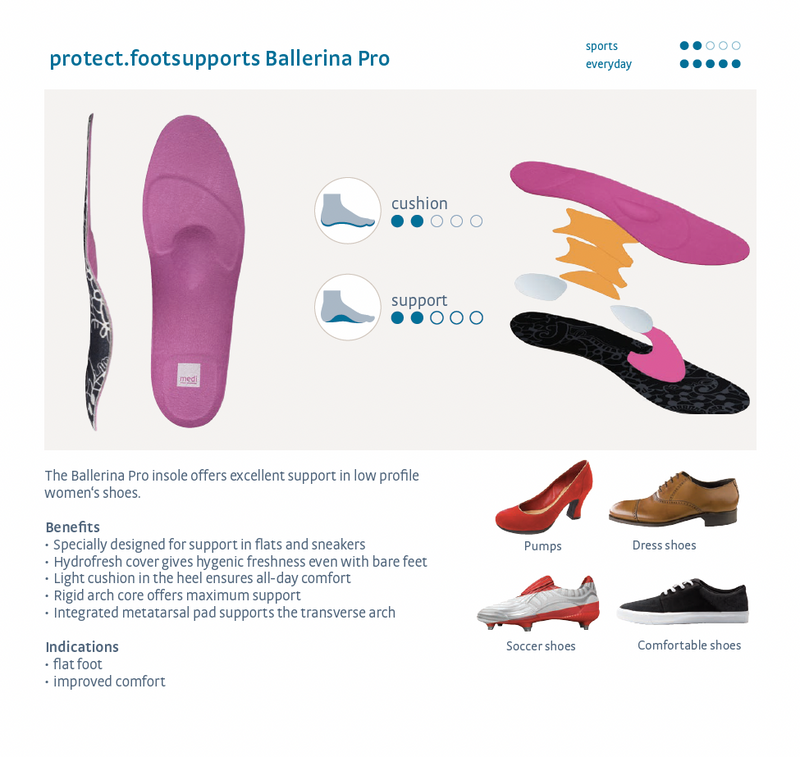 Medi Protect Ballerina Insoles