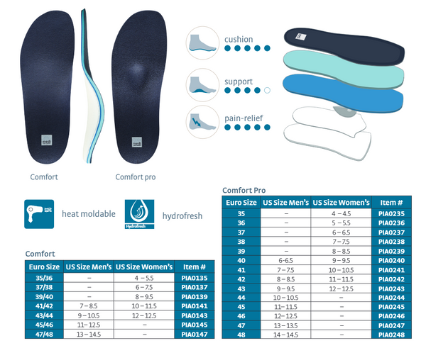 Medi Protect Comfort Pro Footsupports With Pad
