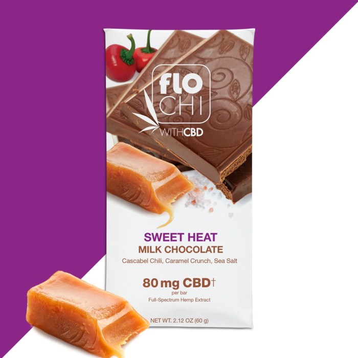 Irwin Naturals Sweet Heat Milk Chocolate Bar +80mg CBD