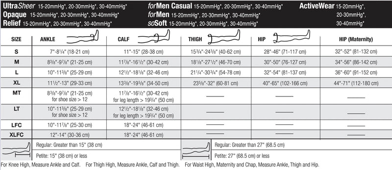 Jobst para hombres muslos