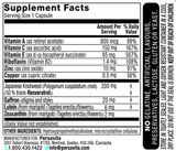 Suplemento de los ojos de azafrán 2020