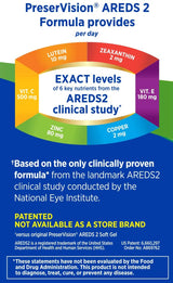 Bausch & Lomb PreserVision AREDS 2 Formula Eye Vitamin & Mineral Supplement Softgels