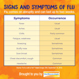 Boiron Oscillococcinum, Homeopathic Medicine for Flu-Like Symptoms, Body Aches, Headache, Fever, Chills, Fatigue, 30 Doses