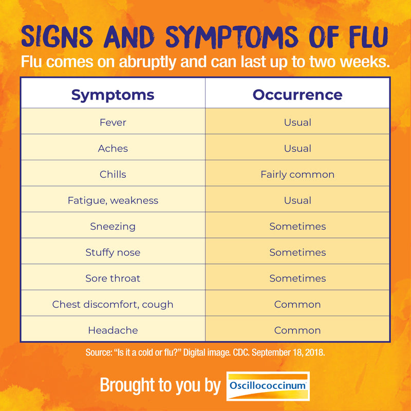 Boiron Oscillococcinum, Homeopathic Medicine for Flu-Like Symptoms, Body Aches, Headache, Fever, Chills, Fatigue, 12 Doses