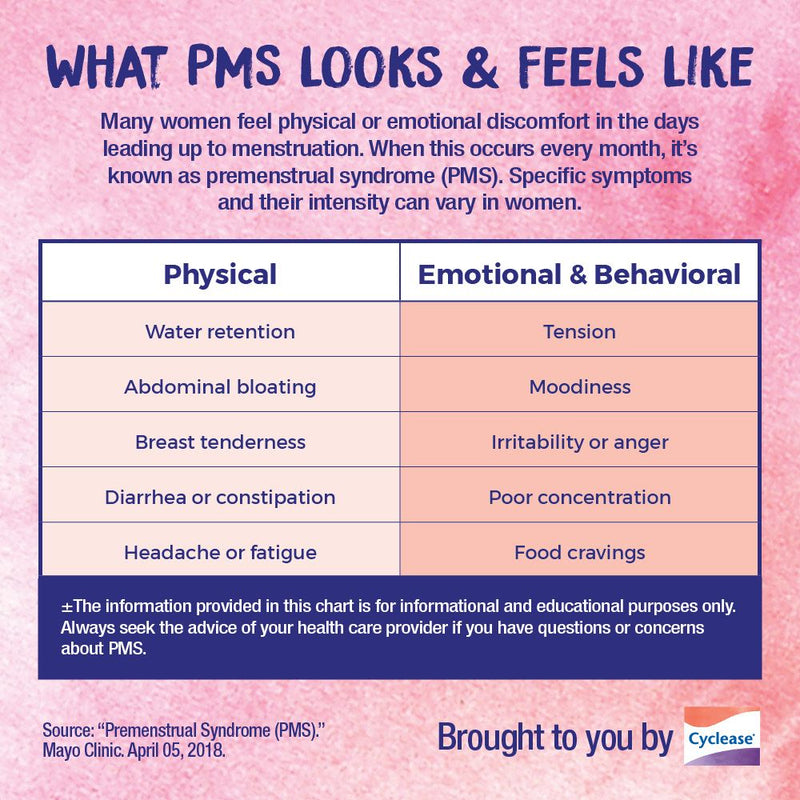 Boiron Cyclease Cramp, Homeopathic Medicine for Menstrual Cramps, Discomfort, Aches, Cramps, 60 Tablets