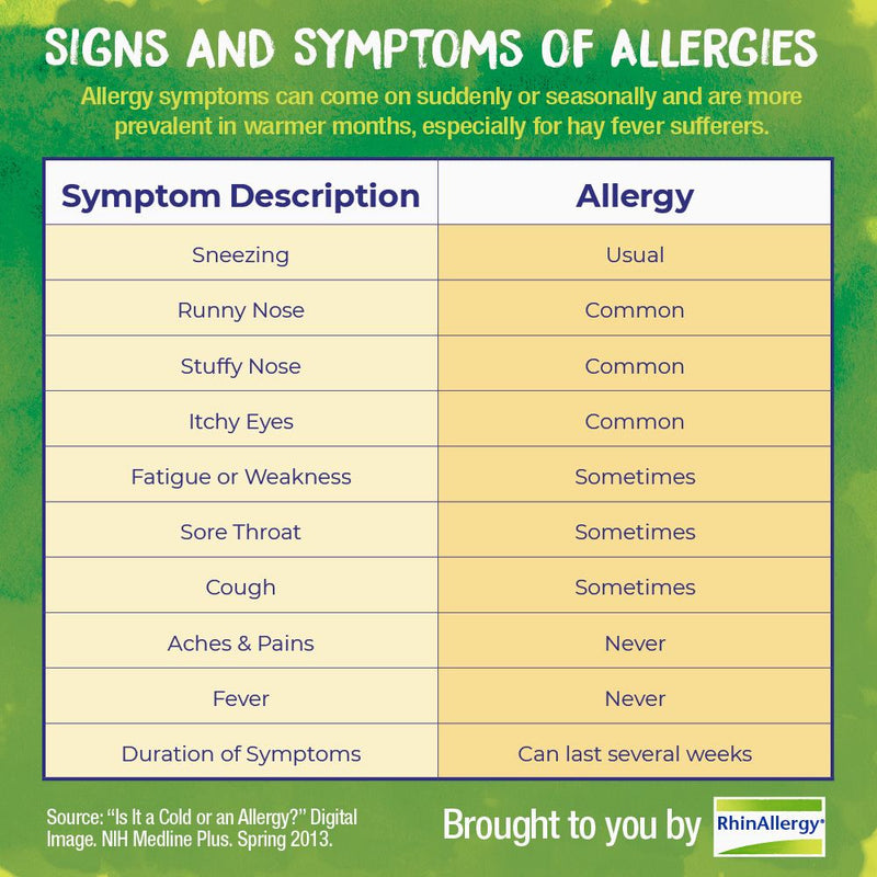 Boiron RhinAllergy Kids, Homeopathic Medicine for Allergy Relief, Sneezing, Runny Nose, Itchy Throat & Nose, 60 Tablets